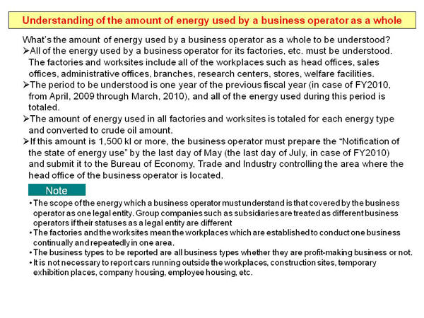 Understanding of the amount of energy used by a business operator as a whole