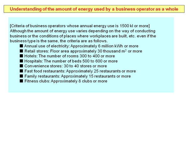 Understanding of the amount of energy used by a business operator as a whole