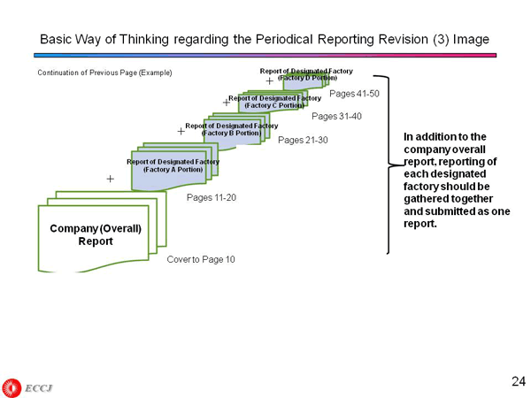 Basic Way of Thinking regarding the Periodical Reporting Revision (3) Image