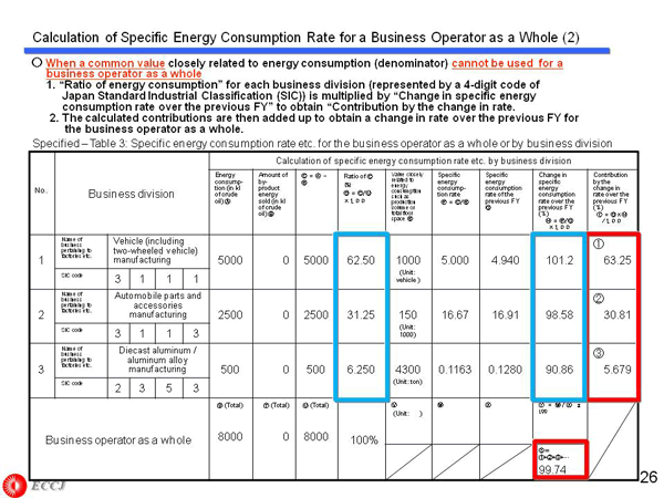 Calculation of Specific Energy Consumption Rate for a Business Operator as a Whole (2)