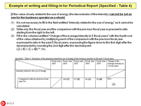 Example of writing and filling-in for Periodical Report (Specified - Table 4)