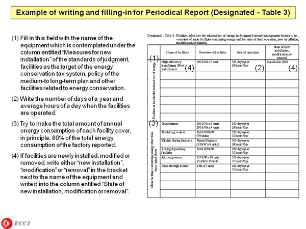 Example of writing and filling-in for Periodical Report (Designated - Table 3)