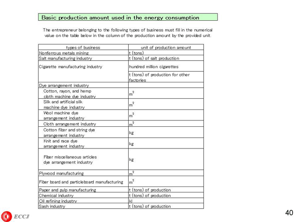 Basic production amount used in the energy consumption