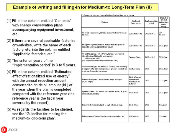 Example of writing and filling-in for Medium-to Long-Term Plan (II)
