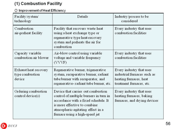 (1) Combustion Facility