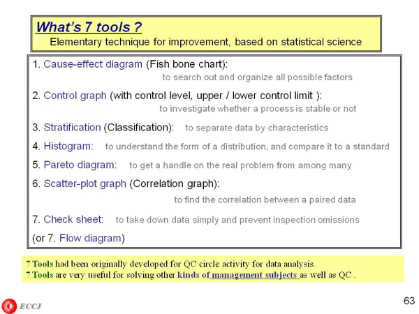What’s 7 tools ?
