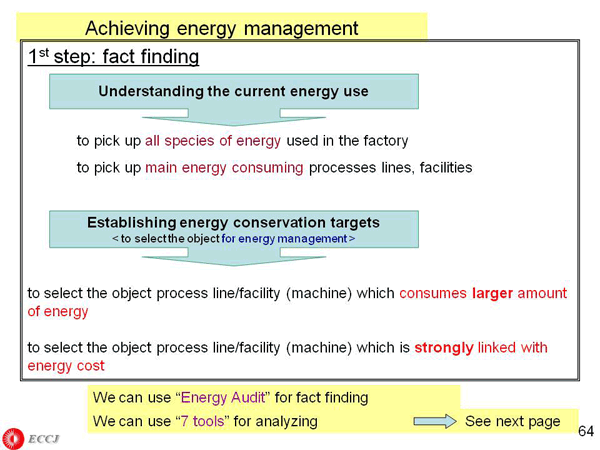 Achieving energy management