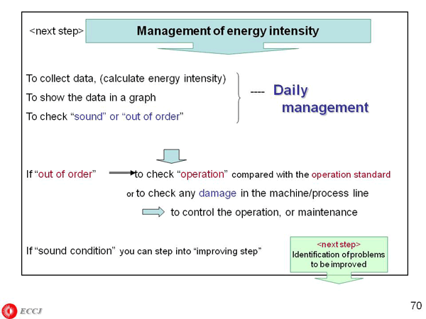 Management of energy intensity