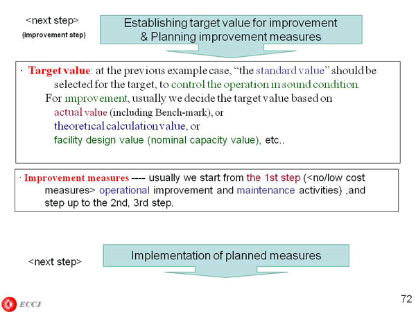 Establishing target value for improvement & Planning improvement measures