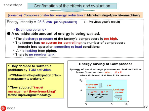 Confirmation of the effects and evaluation