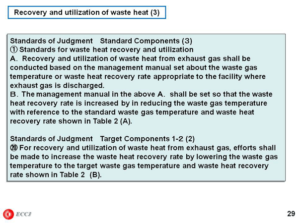 Recovery and utilization of waste heat (3)