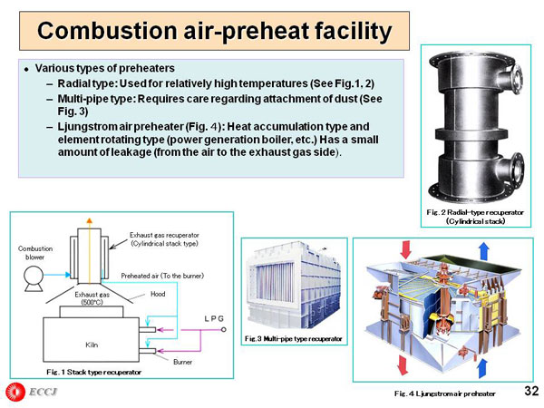 Combustion air-preheat facility