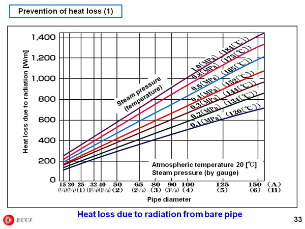Prevention of heat loss (1)