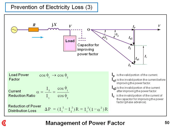 Prevention of Electricity Loss (3)
