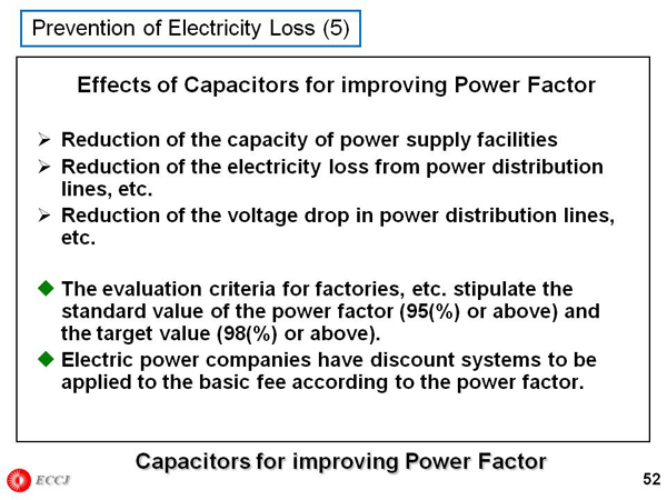 Prevention of Electricity Loss (5)