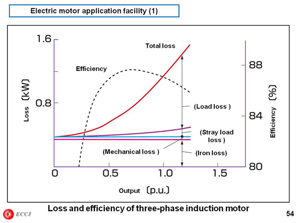 Electric motor application facility (1)