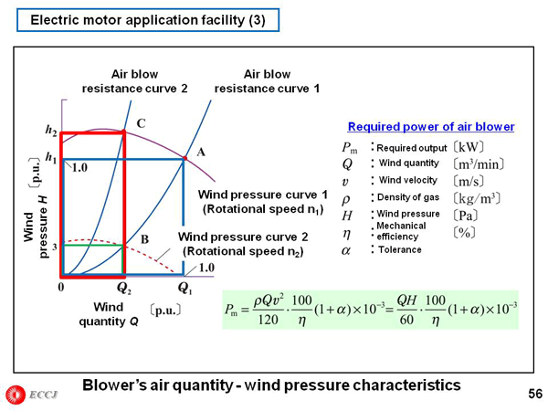 Electric motor application facility (3)