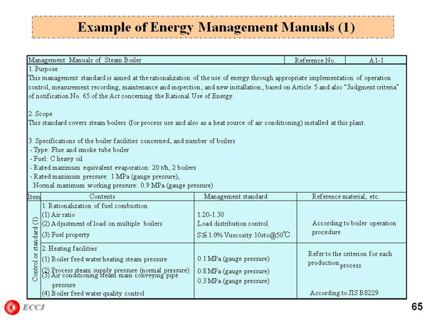 Example of Energy Management Manuals (1)