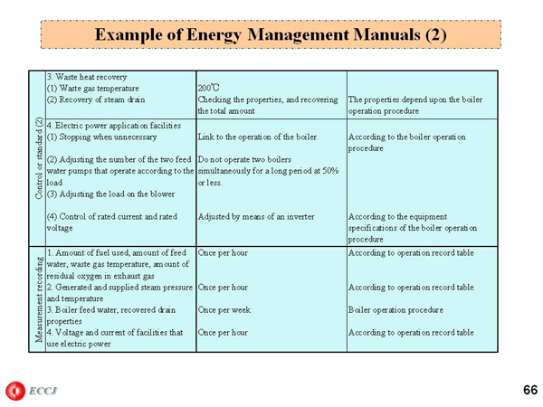 Example of Energy Management Manuals (2)