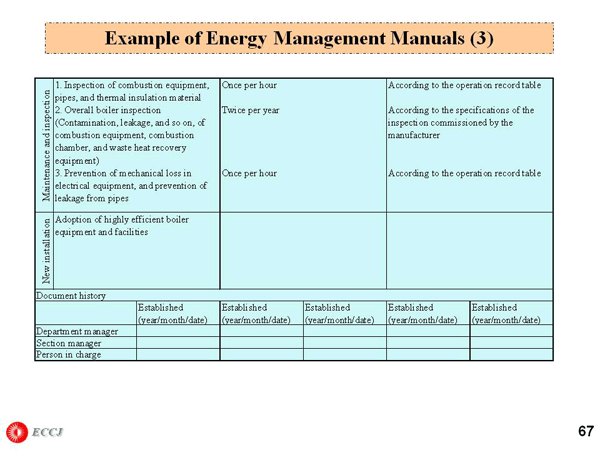 Example of Energy Management Manuals (3)