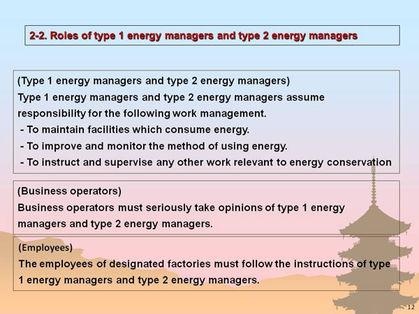2-2. Roles of type 1 energy managers and type 2 energy managers