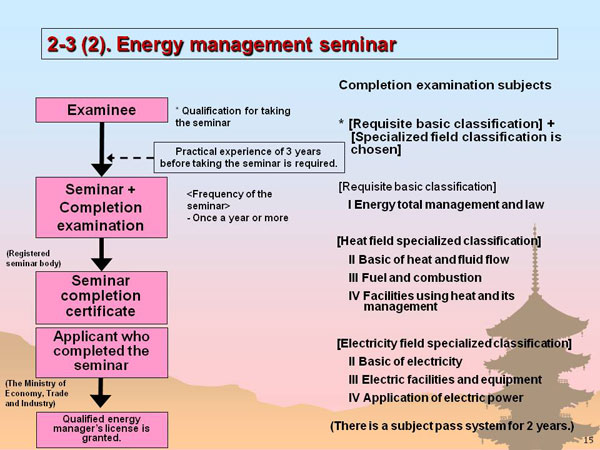 2-3 (2). Energy management seminar