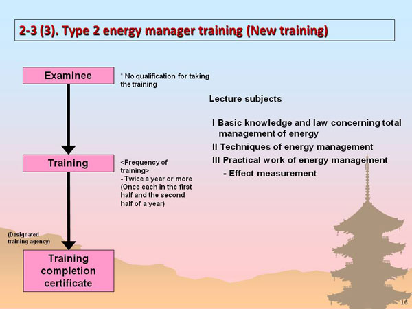 2-3 (3). Type 2 energy manager training (New training)
