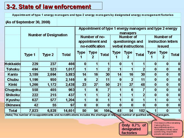 3-2. State of law enforcement