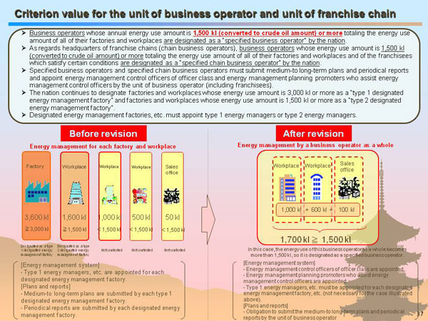 Criterion value for the unit of business operator and unit of franchise chain