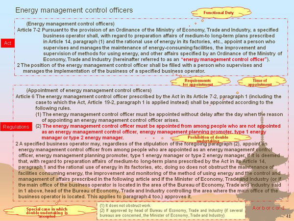 Energy management control officers