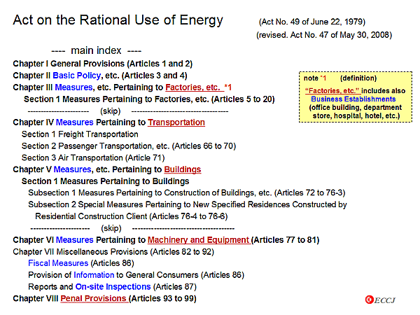 Act on the Rational Use of Energy