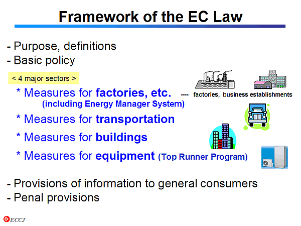 Framework of the EC Law