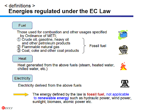 Energies regulated under the EC Law