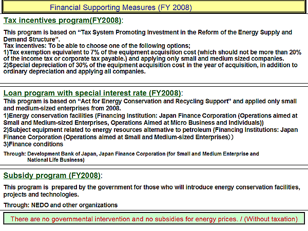 Financial Supporting Measures (FY 2008)