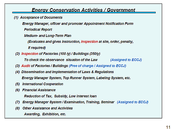 Energy Conservation Activities / Government