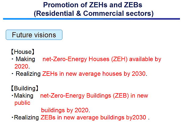 Promotion of ZEHs and ZEBs (Residential & Commercial sectors)