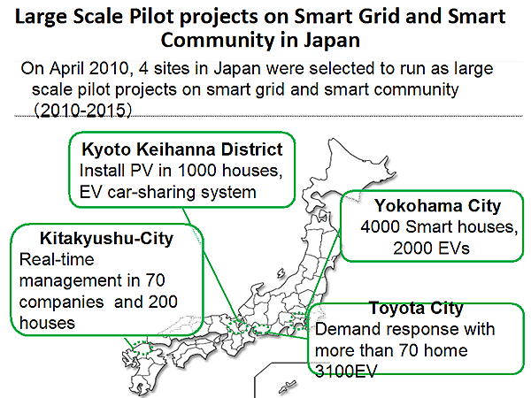 Large Scale Pilot projects on Smart Grid and Smart Community in Japan
