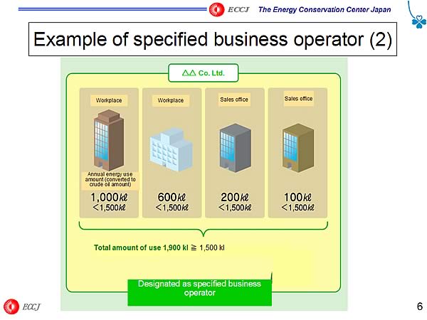 Example of specified business operator (2)