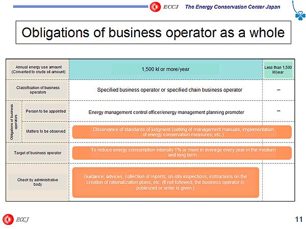 Obligations of business operator as a whole
