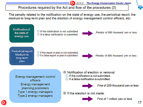 Procedures required by the Act and flow of the procedures (2)