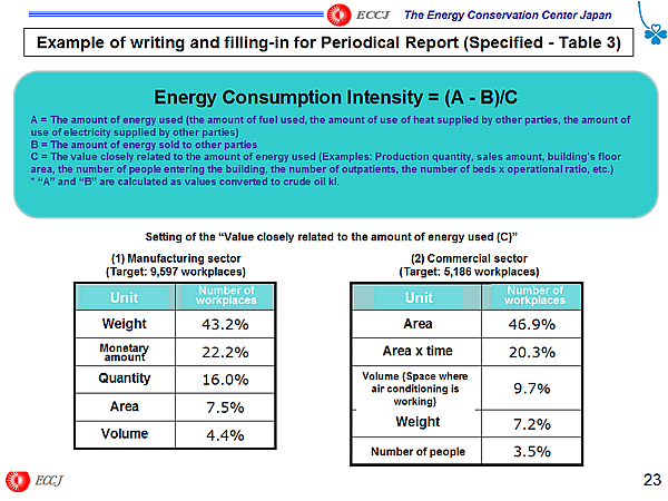 Example of writing and filling-in for Periodical Report (Specified - Table 3)