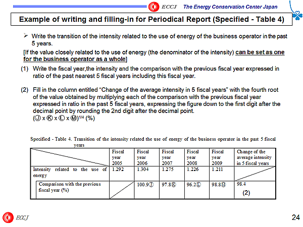 Example of writing and filling-in for Periodical Report (Specified - Table 4)