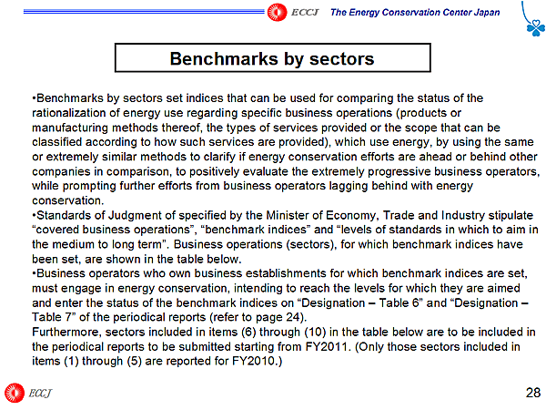 Benchmarks by sectors
