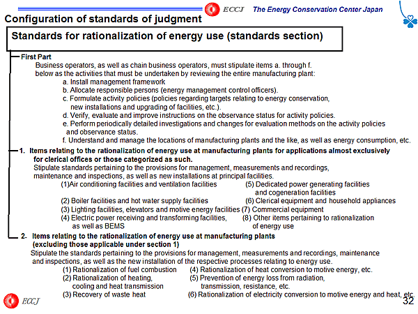 Configuration of standards of judgment