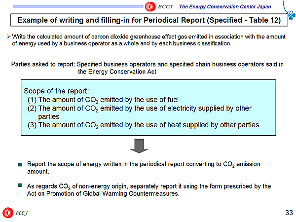 Example of writing and filling-in for Periodical Report (Specified - Table 12)