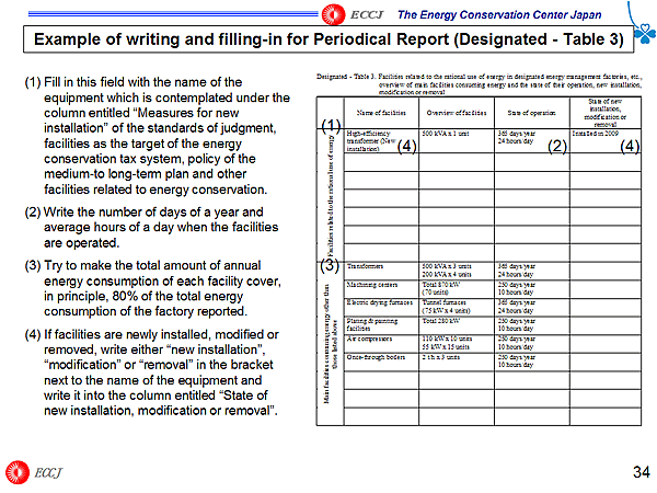 Example of writing and filling-in for Periodical Report (Designated - Table 3)