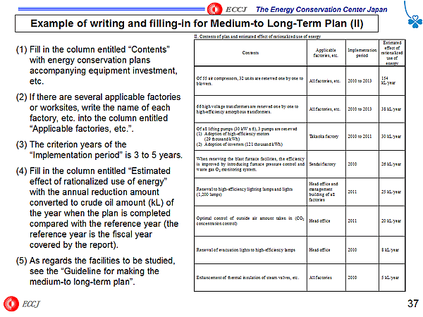 Example of writing and filling-in for Medium-to Long-Term Plan (II)