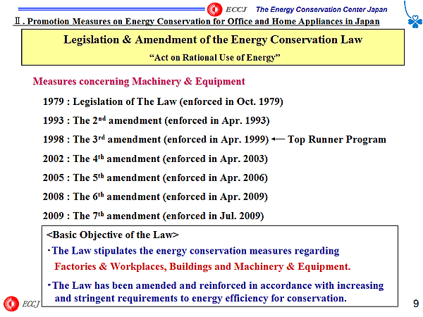Legislation & Amendment of the Energy Conservation Law Act on Rational Use of Energy