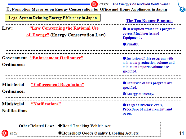 Legal System Relating Energy Efficiency in Japan