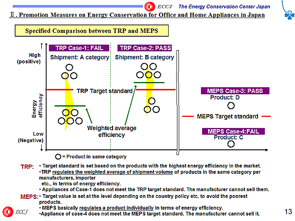 Specified Comparison between TRP and MEPS